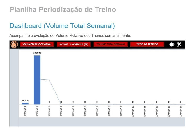 Sistema Periodização De Treino Para Personal