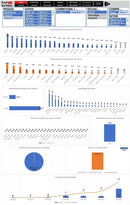 Planilha Criptomoedas - Gerecie Seus Trades/serve Para Ações