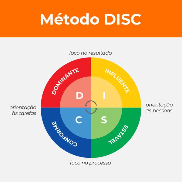 Teste De Perfil Comportamental Planilhas Disc Excel Rh