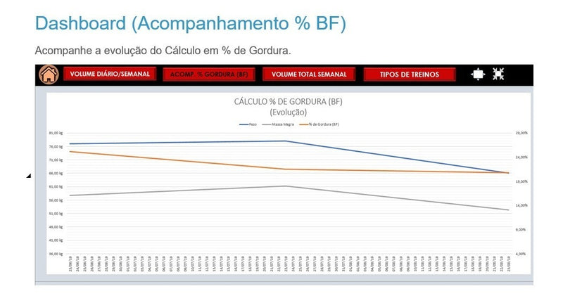 Sistema Periodização De Treino Para Personal